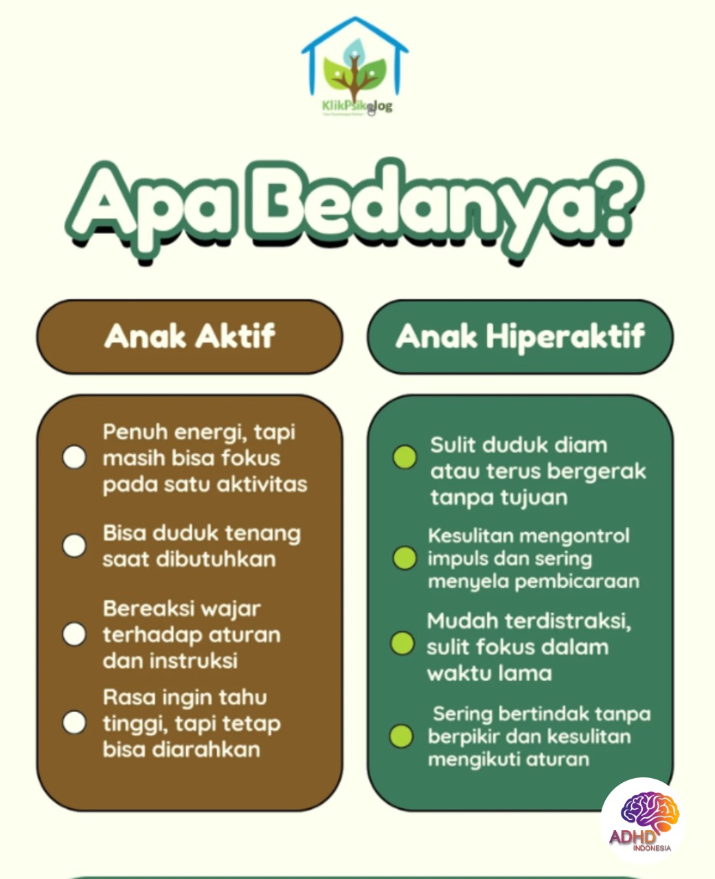 Perbedaan Anak Aktif dan ADHD yang Perlu Dipahami di Kabupaten Karawang
